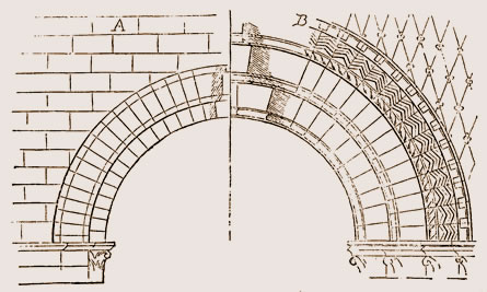 Arc en plein cintre